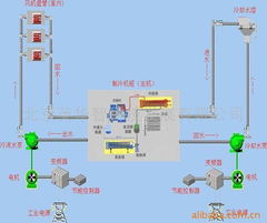 空調(diào)節(jié)能自動化控制系統(tǒng) 智能設(shè)備引領(lǐng)綠色建筑新風(fēng)尚