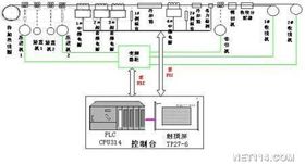 自動化控制系統(tǒng) 智能時(shí)代的工業(yè)神經(jīng)中樞