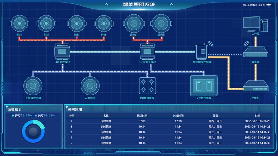 樓宇自動化系統(tǒng) 核心功能與智能控制解析