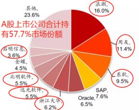 工業互聯網暖風襲來，錯過東土科技？這5只數據服務潛力股值得關注