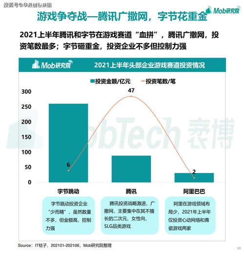 華晨創谷集團聚焦移動互聯網 2021年游戲、社區團購與企業服務成新增長點，工業互聯網數據服務蓄勢待發
